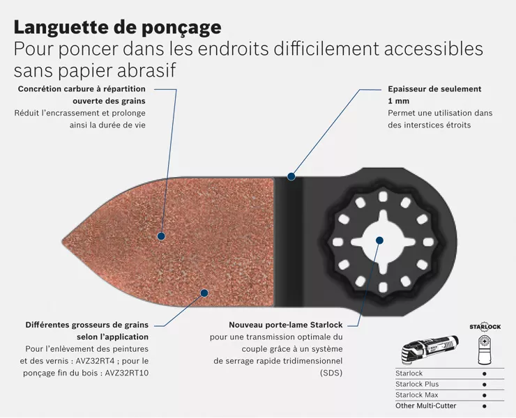 Languette ponçage fin AVZ 32 RT10 au carbure Bosch Starlock